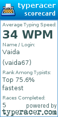 Scorecard for user vaida67