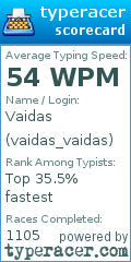 Scorecard for user vaidas_vaidas