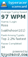 Scorecard for user vakhshoori101