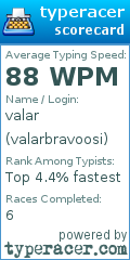 Scorecard for user valarbravoosi