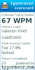Scorecard for user vald5300