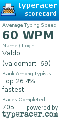 Scorecard for user valdomort_69