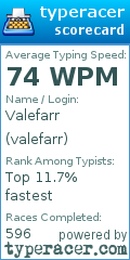 Scorecard for user valefarr