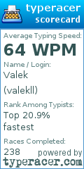 Scorecard for user valekll