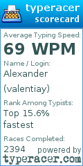 Scorecard for user valentiay