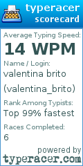 Scorecard for user valentina_brito