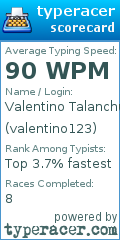 Scorecard for user valentino123