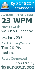 Scorecard for user valkiria08