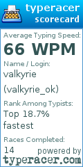 Scorecard for user valkyrie_ok