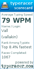 Scorecard for user vallakin