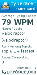 Scorecard for user valociraptor