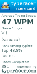 Scorecard for user valpaca