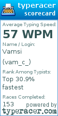 Scorecard for user vam_c_