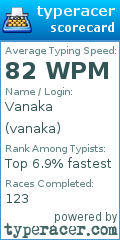 Scorecard for user vanaka