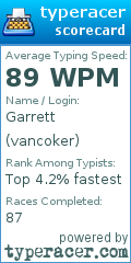 Scorecard for user vancoker