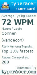 Scorecard for user vandecon