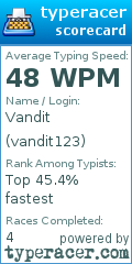 Scorecard for user vandit123