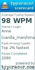 Scorecard for user vanilla_marshmallow