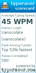 Scorecard for user vanocolate