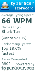 Scorecard for user vantan2705
