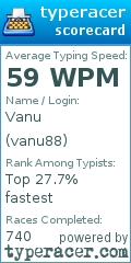Scorecard for user vanu88