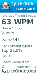 Scorecard for user vanz14