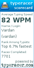 Scorecard for user vardan