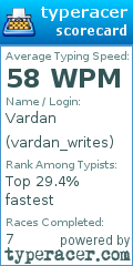 Scorecard for user vardan_writes