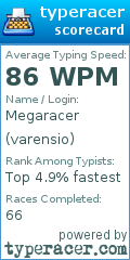 Scorecard for user varensio