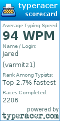 Scorecard for user varmitz1