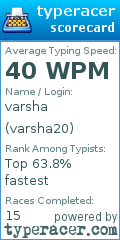 Scorecard for user varsha20