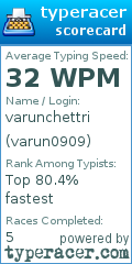 Scorecard for user varun0909