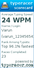 Scorecard for user varun_123456543214155626