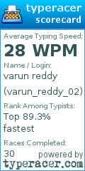 Scorecard for user varun_reddy_02