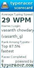 Scorecard for user vasanth_g