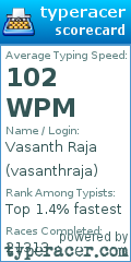 Scorecard for user vasanthraja