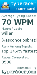 Scorecard for user vasconcelosbrazilian