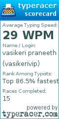 Scorecard for user vasikerivip