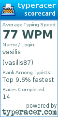 Scorecard for user vasilis87