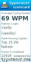 Scorecard for user vassiliy