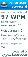 Scorecard for user vasuannan45