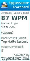 Scorecard for user vasuu