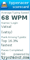 Scorecard for user vatsy