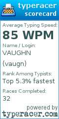 Scorecard for user vaugn
