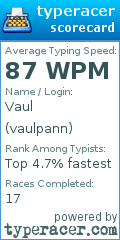 Scorecard for user vaulpann