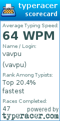 Scorecard for user vavpu