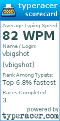 Scorecard for user vbigshot