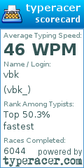 Scorecard for user vbk_
