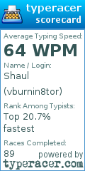 Scorecard for user vburnin8tor