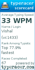 Scorecard for user vc1433